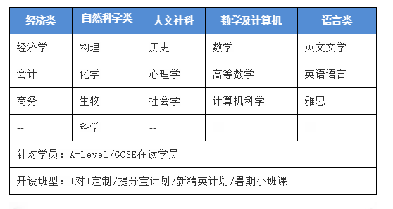 <b>选对国际课程，中考后逆转乾坤直升世界名校！</b>