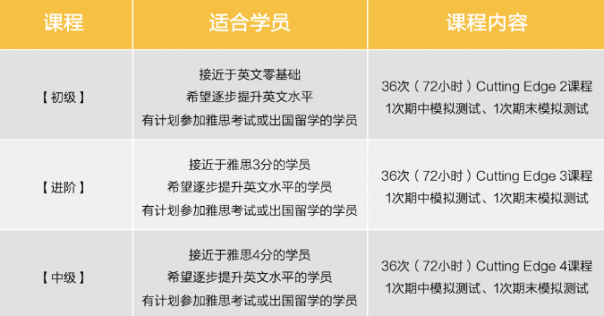 北京环球雅思线下复课优惠来袭！报名最高减2000！