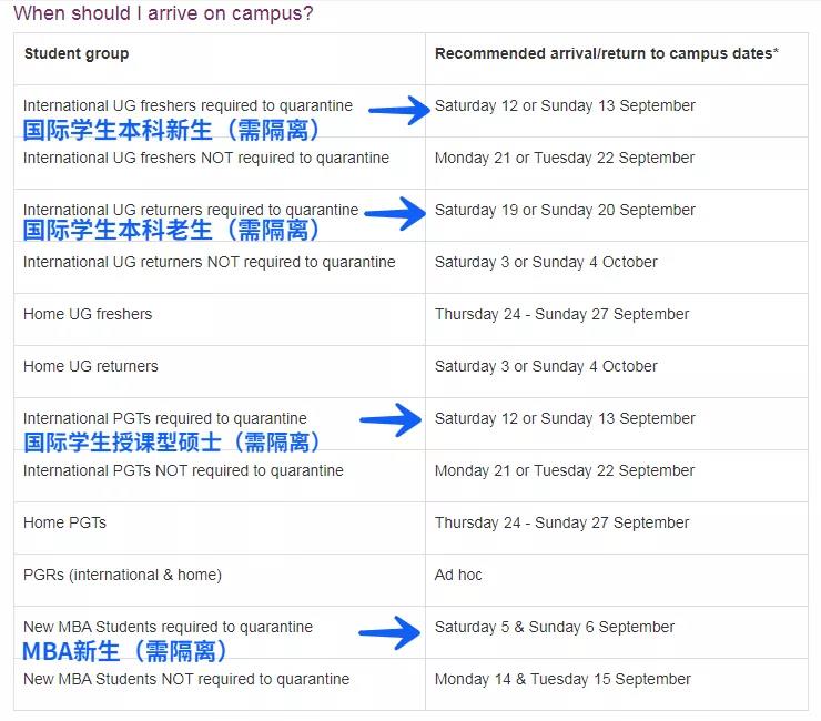 英国大学最新政策更新汇总，看看你的学校有没有变化呢？