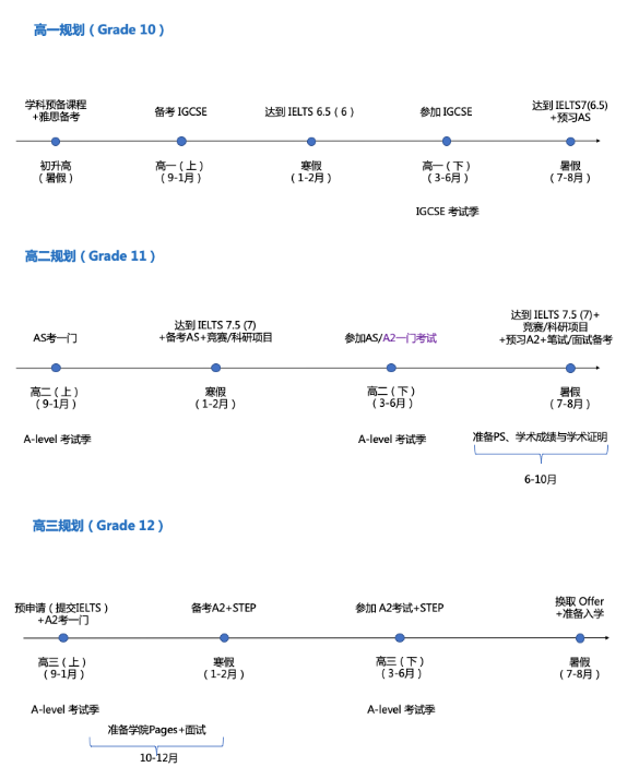 想要申请牛剑数学系，你要如何规划？附2021年英国大学本科申请时间表