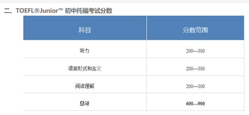 小升初没有考剑桥五级考试KET/PET怎么办？小托福同样可以证明！