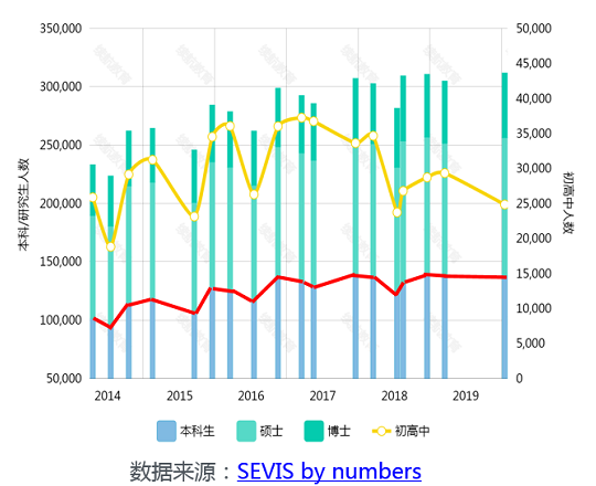 为什么要出国留学，出国留学的人多吗？