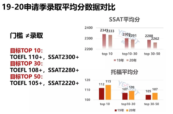 录取率仅3%，美高孩子如何跑赢时间？如何规划？