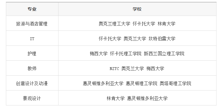 未来留学的意向国家，看懂新西兰这个国家