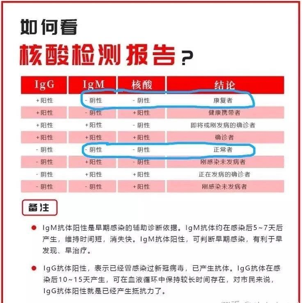 留学圈“双阴性”检测是什么？都要做什么检测？