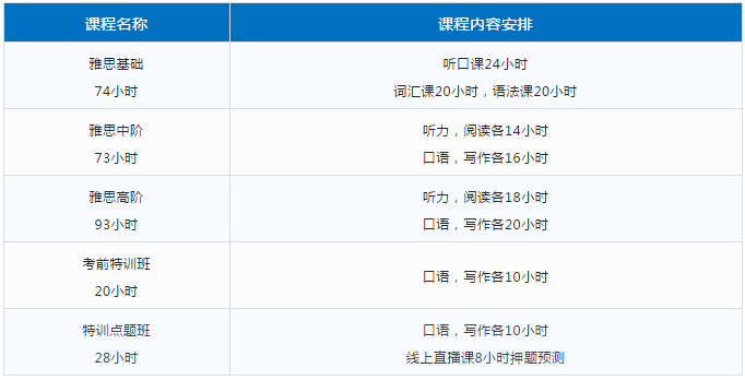 <b>苏州环球教育雅思托福寒假班，假期弯道超车上名校！</b>