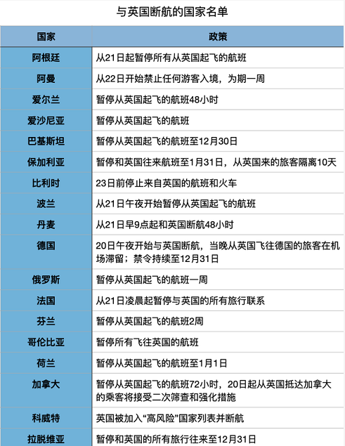 英国惊现新冠变异病毒！还能去英国留学吗？申请会受影响吗?