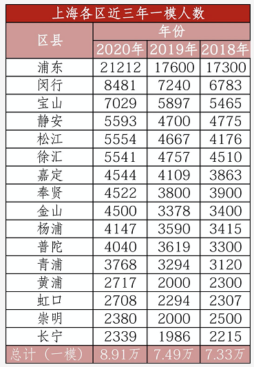 除了A-LEVEL/IB/AP之外的第四大国际课程，OSSD课程为直升名校搭桥铺路！