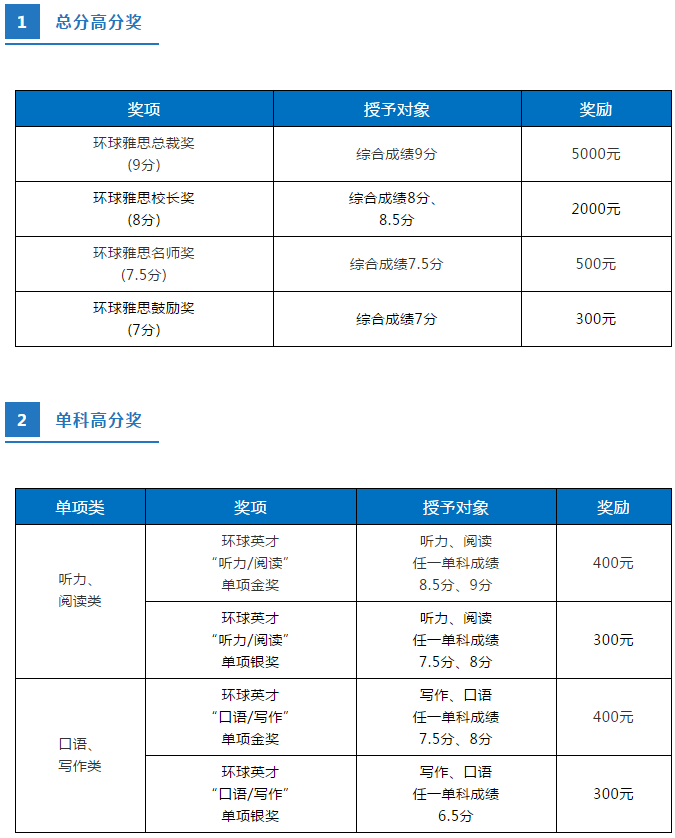 苏州环球教育雅思学员奖学金鼓励政策介绍