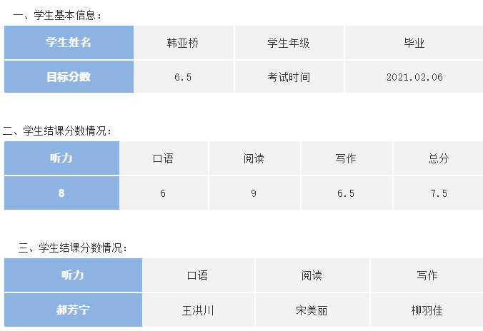 北京环球雅思学校怎么样？首考7.5分小哥哥分享提分经验