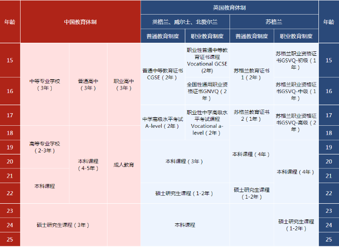 英国留学申请无忧，环球留学精细化服务助你申请G5名校！