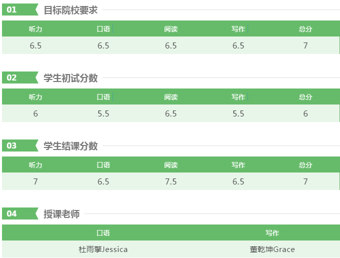 北京环球雅思|雅思高分如7而至，我的高分备考经验！