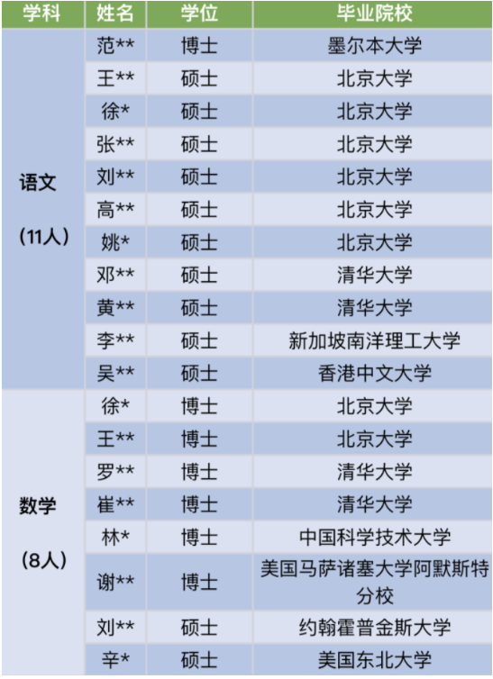 留学生好找工作吗？留学生的职业终点可能是中学老师？