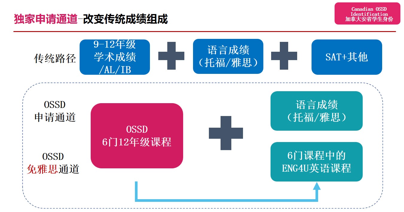 高中生去国外留学怎么准备，国际高中衔接课程解读！