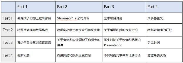 《剑桥16》雅思听力题型解析