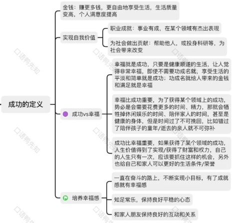 雅思口语P3素材|关于“成功”的话题口语素材