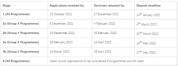 伯明翰大学2022年入学申请信息更新