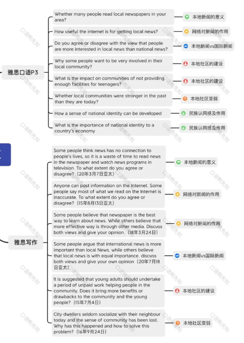 雅思口语Part3|看遍所有新闻，也不一定能答好“新闻类”话题