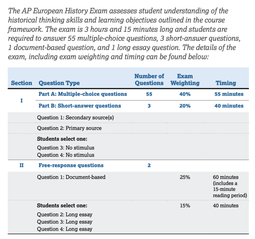 大多数学生望而却步的AP欧洲史，真的有那么难学吗？