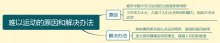 雅思大作文7分范文及解析：难以运动的原