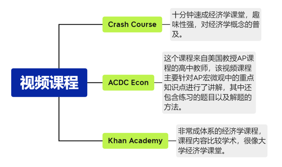 NEC 2022备战指南，畅游Bloom平台