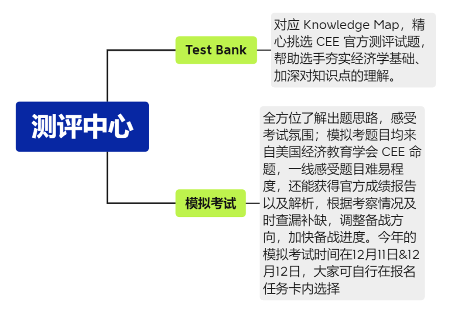 NEC 2022备战指南，畅游Bloom平台