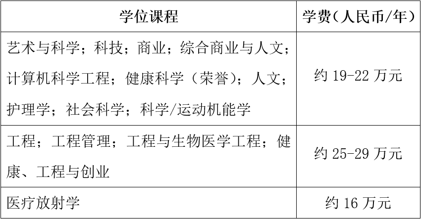 留学资讯|加拿大2022麦考林前10热门大学语言要求&费用整理来咯！