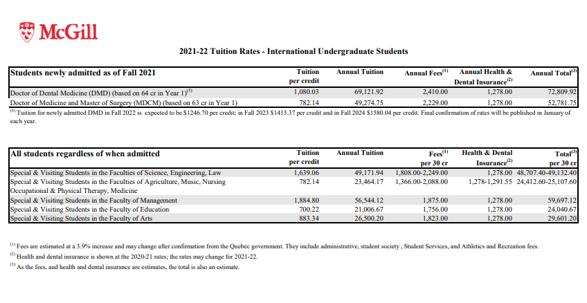 留学资讯|加拿大2022麦考林前10热门大学语言要求&费用整理来咯！