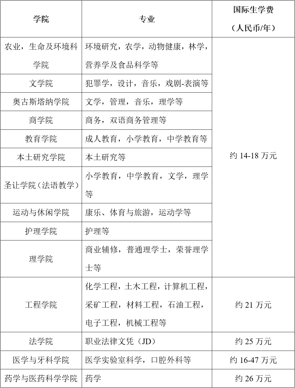 留学资讯|加拿大2022麦考林前10热门大学语言要求&费用整理来咯！