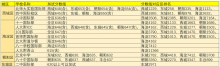 中考后准备进国际部的学生暑假应该怎么安排？