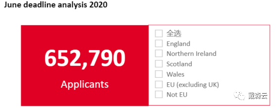 留学 | 英国G5名校申请数据大PK，无惧疫情UCAS 22最新英国申请人数再创历史新高