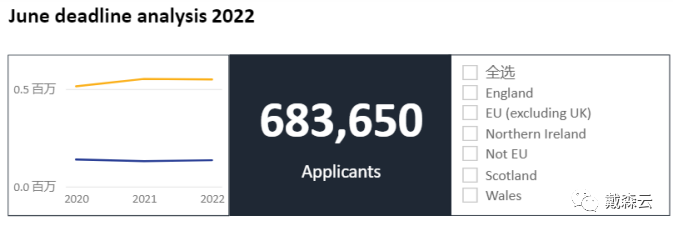 留学 | 英国G5名校申请数据大PK，无惧疫情UCAS 22最新英国申请人数再创历史新高