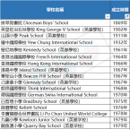 深圳国际学校和香港国际学校哪个好？