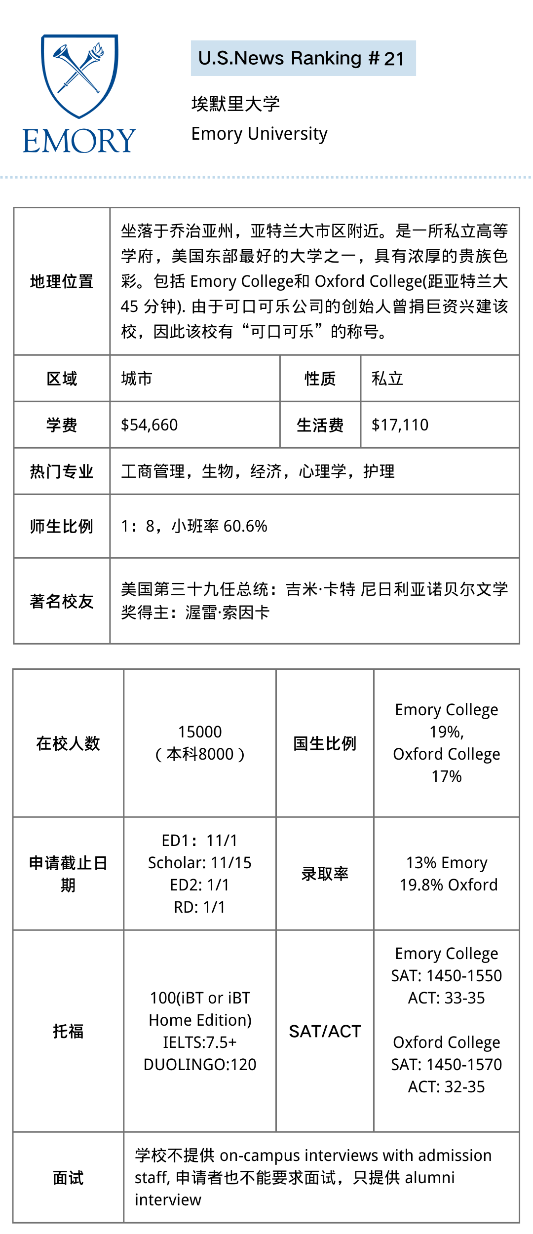 【讲座回顾】美国Top20-25院校最全解析！热门专业、录取数据、申请要求这里都有！