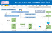 如何才能够入读心仪的香港本地小学?