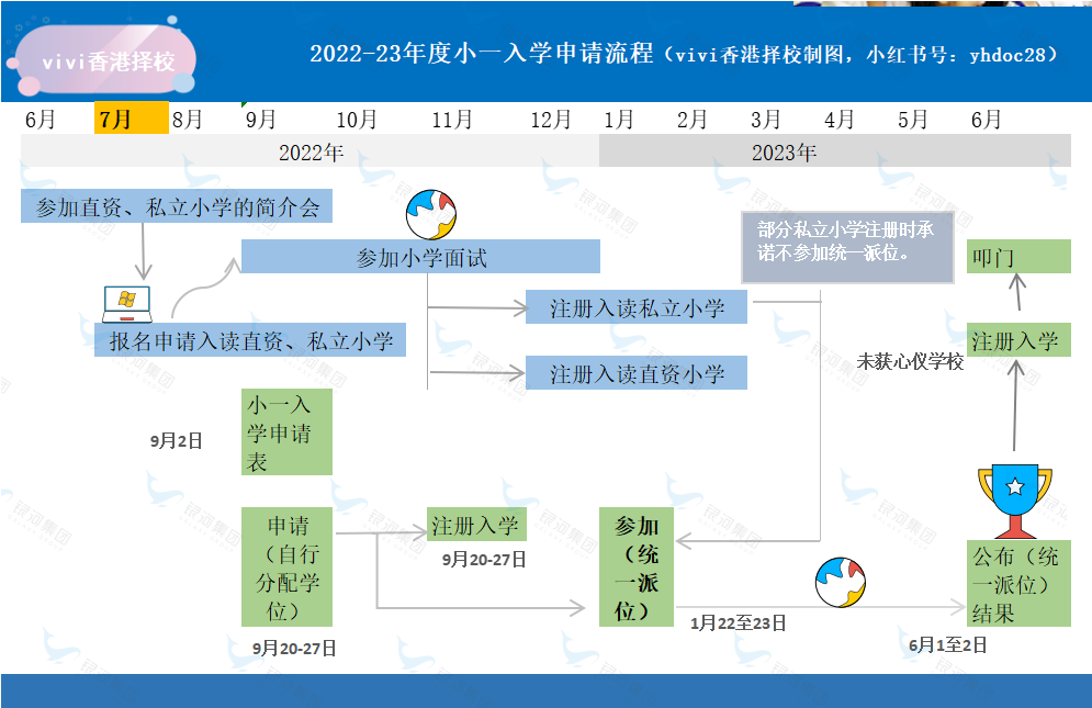 一文解析：如何入读心仪的香港本地小学