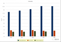 剑桥大学2022年最新录取数据及2021年数据报告深度解析