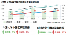 ALEVEL/AP/IB/OSSD四大国际课程体系怎么选？