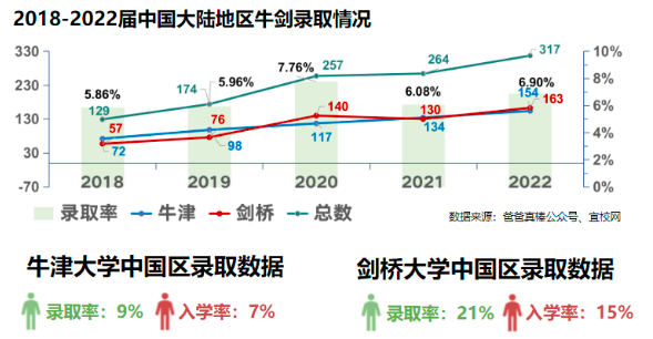 讲座回顾|ALEVEL/AP/IB/OSSD国际体系眼花缭乱，新手家长究竟怎么选？