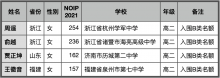 NOI女生竞赛入围全国赛名单第二部分公布！名额新增共 10 个