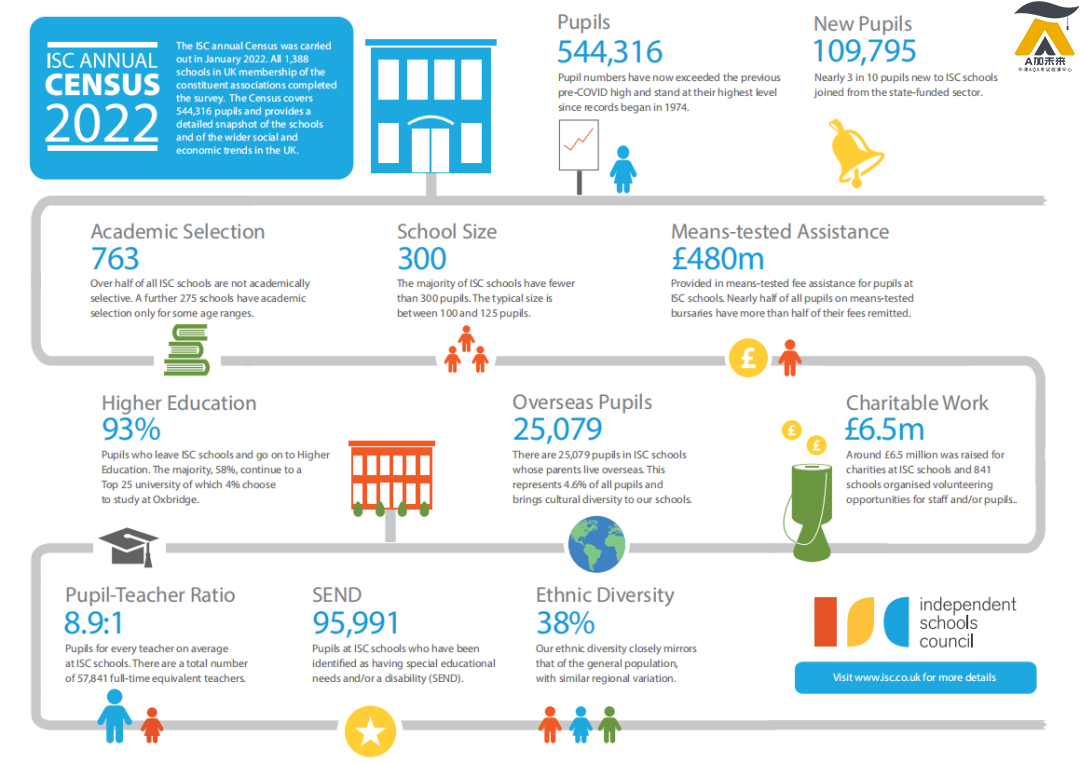 英国私校年度报告重磅出炉！为何香港地区和大陆地区家长都热衷私校？
