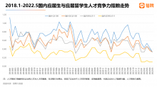 2022年了海外留学生回国就业还有竞争力吗？