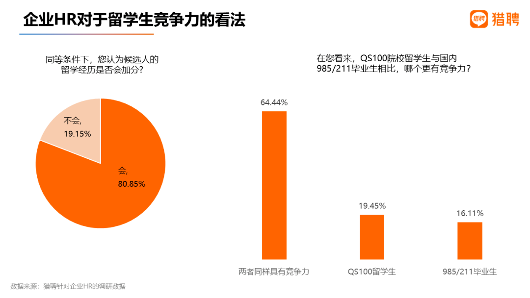 真香预警！2022海外应届留学生就业竞争力洞察报告