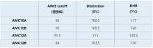 AMC10/12A卷B卷有什么区别？考试怎么选？