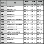 2022ISIJ国际初中生信息学竞赛落幕 中国初中生再获佳绩