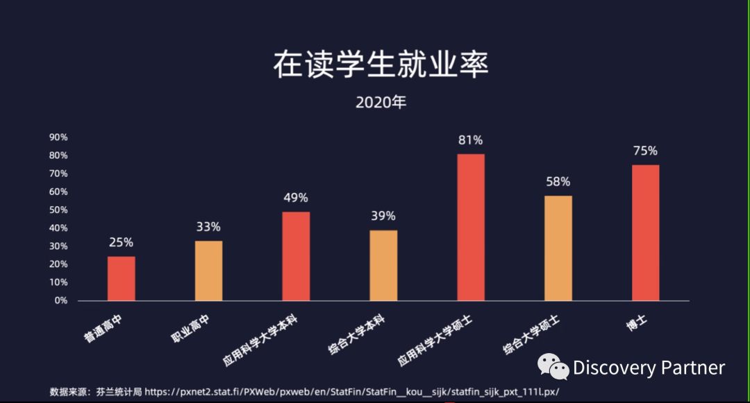 芬兰大学的在读和毕业生就业率