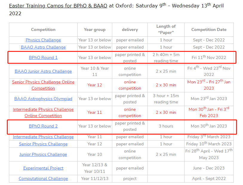 BPho竞赛考试时间？犀牛物理竞赛暑期课程7-8月滚动开班~金牌导师助你拿奖！