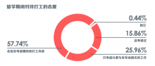 留学生在国外可以打工吗？留学生打工政策及薪资说明