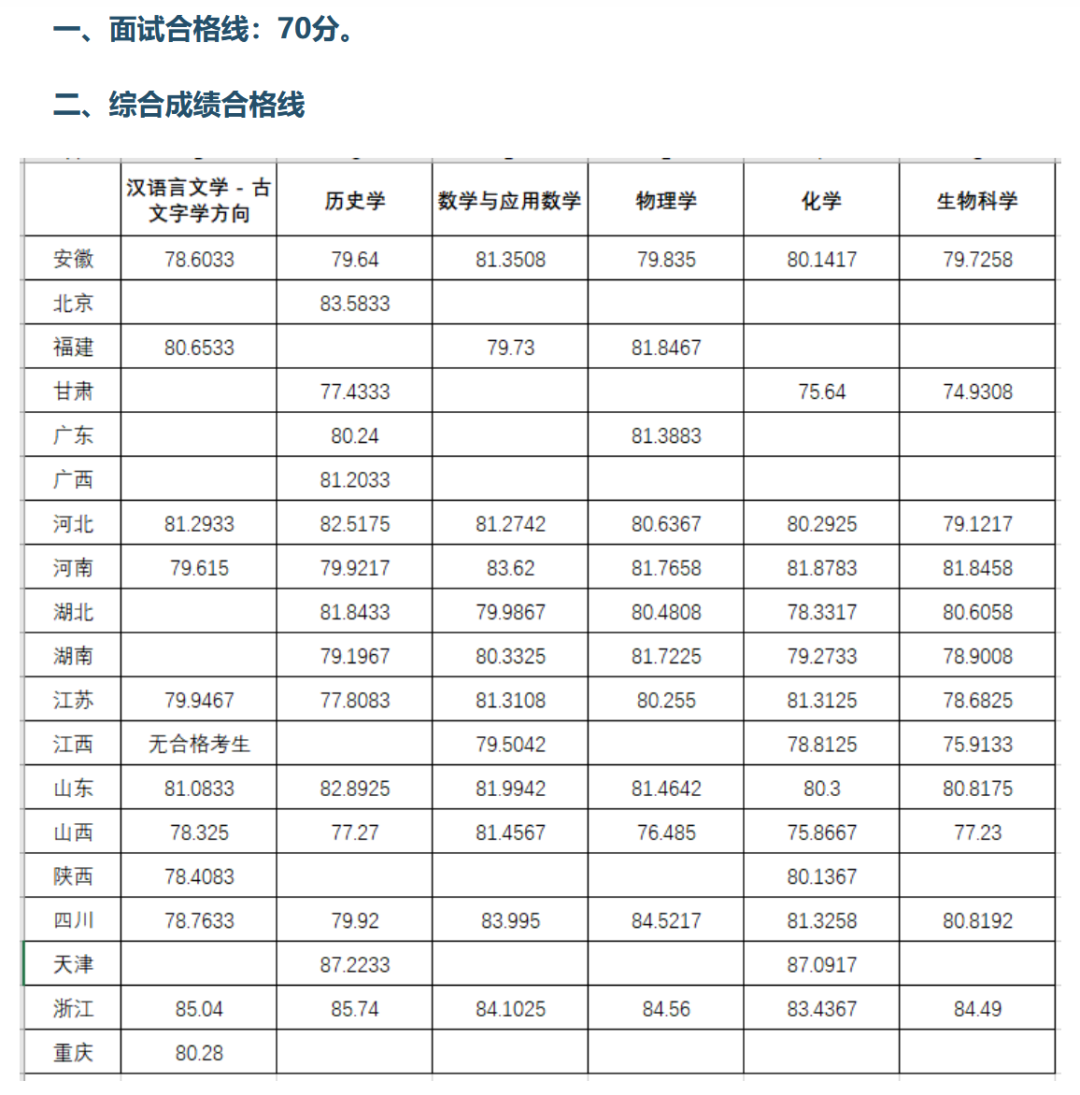 30省2022年强基录取结束！强基录取结果全面发布