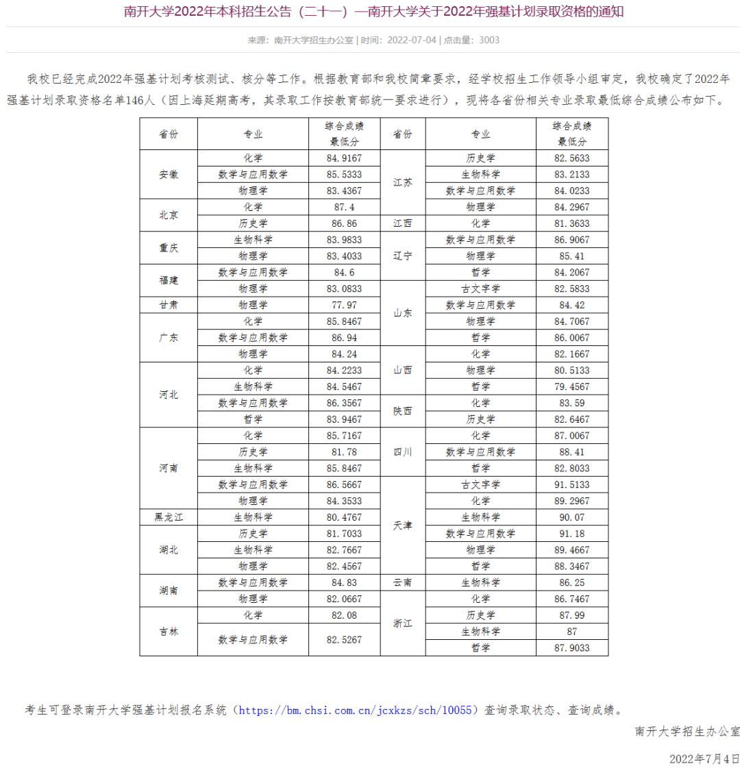 30省2022年强基录取结束！强基录取结果全面发布